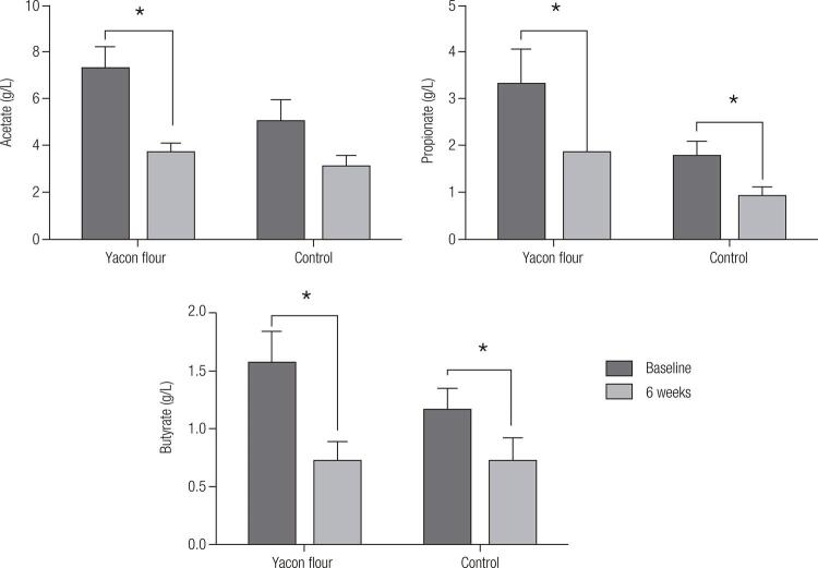 Supplementary figure 1