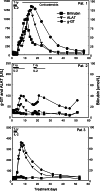 Fig. 2