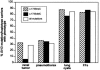 Figure  3