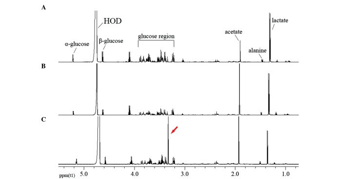 Figure 3.