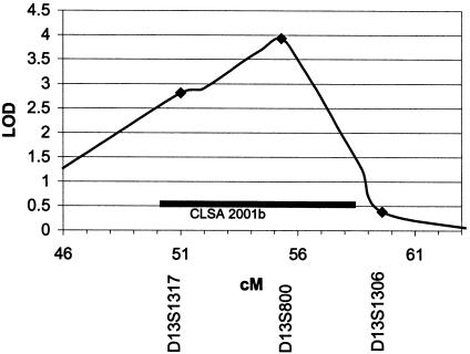 Figure  2