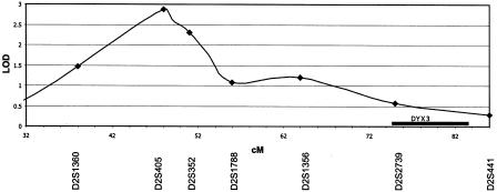 Figure  4