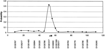 Figure  3