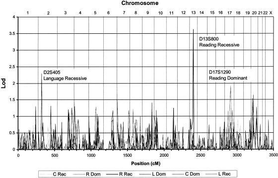 Figure  1