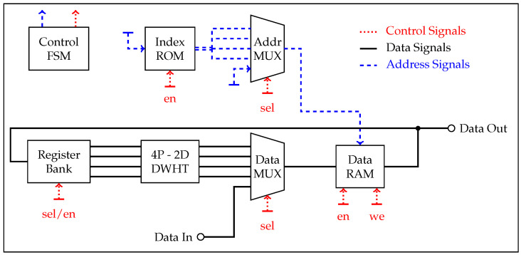 Figure 5