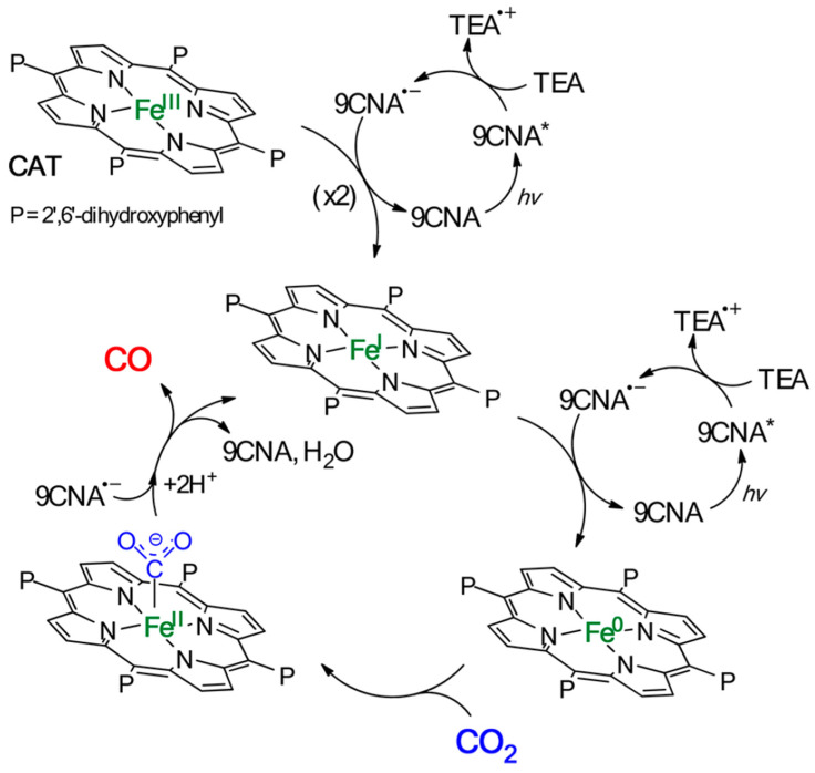 Figure 14