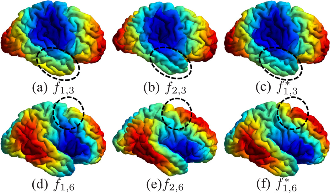 Figure 6