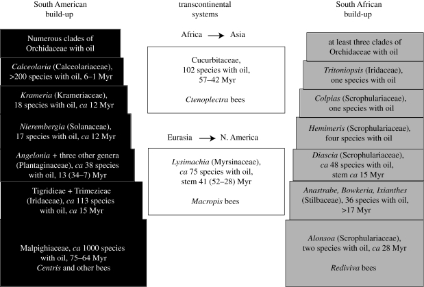 Figure 3.