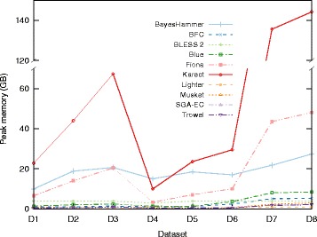 Fig. 7