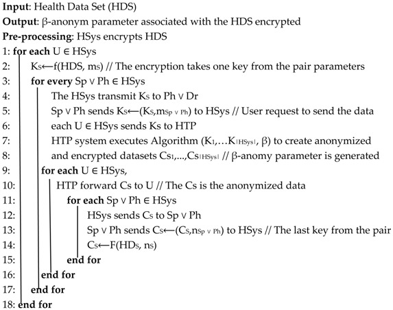 graphic file with name sensors-19-03146-i001.jpg