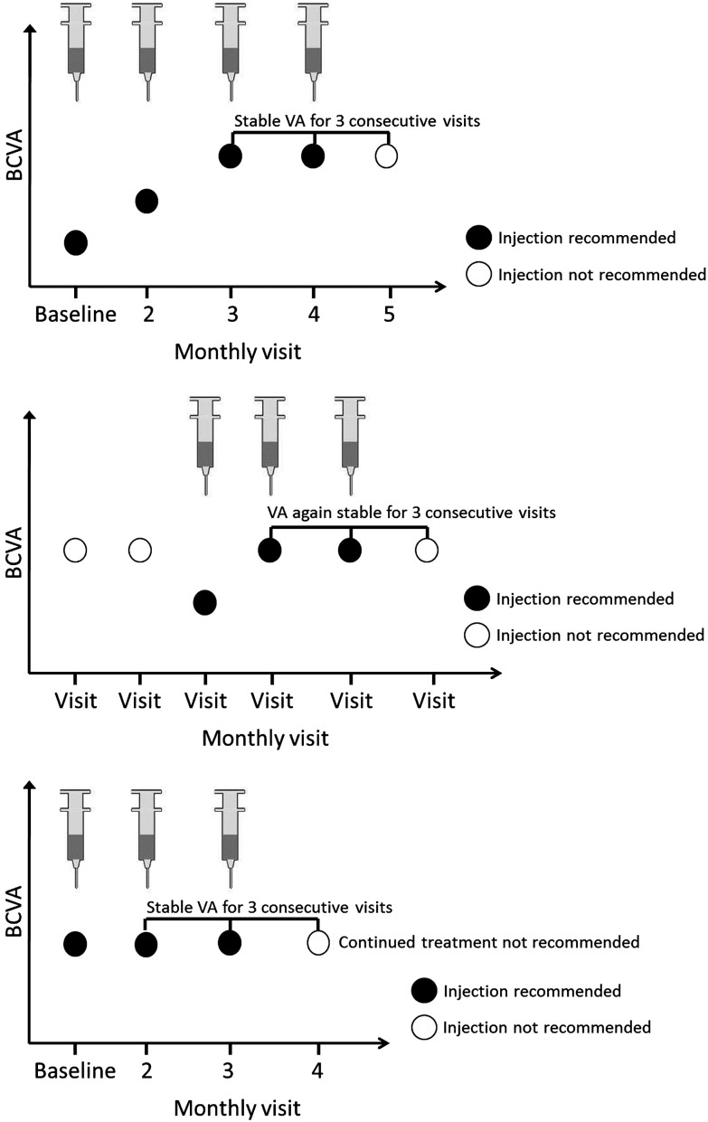 Figure 2