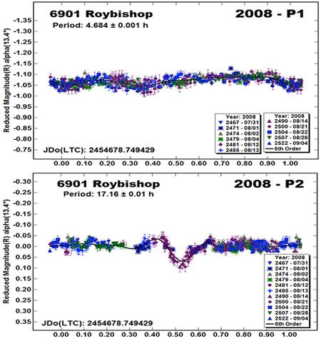 graphic file with name nihms-1570072-f0007.jpg