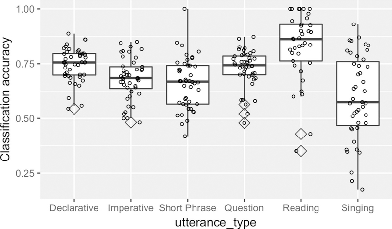 Figure 2 .