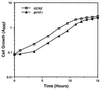 FIG. 5