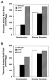 FIG. 7