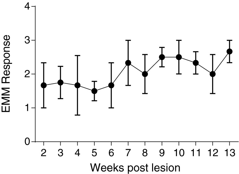 FIG. 8.