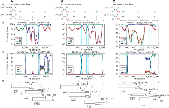 Figure 4.