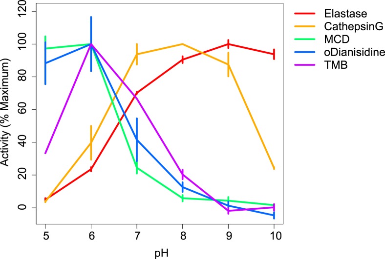 Fig 6