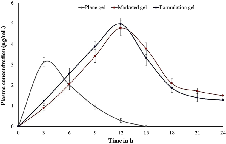 Fig. 6