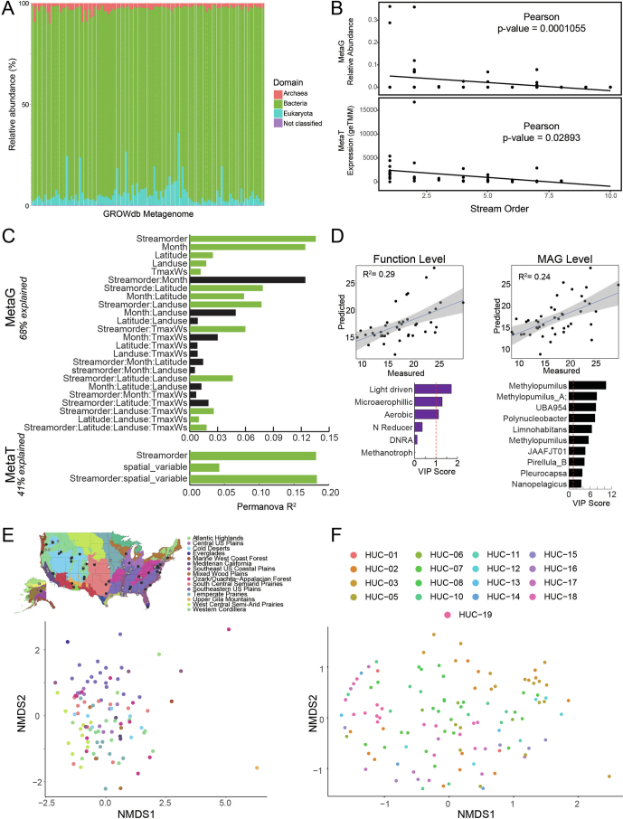 Extended Data Fig. 7