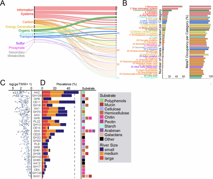 Extended Data Fig. 6