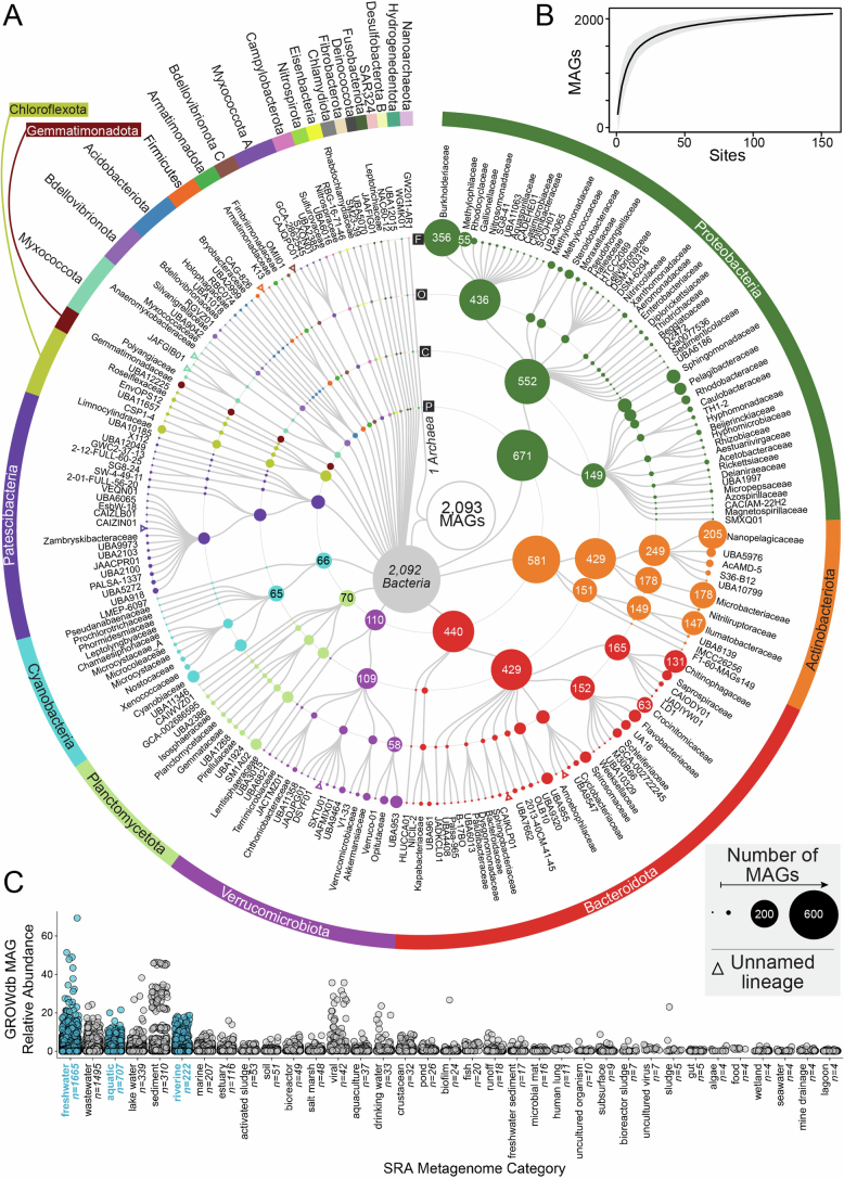 Extended Data Fig. 3