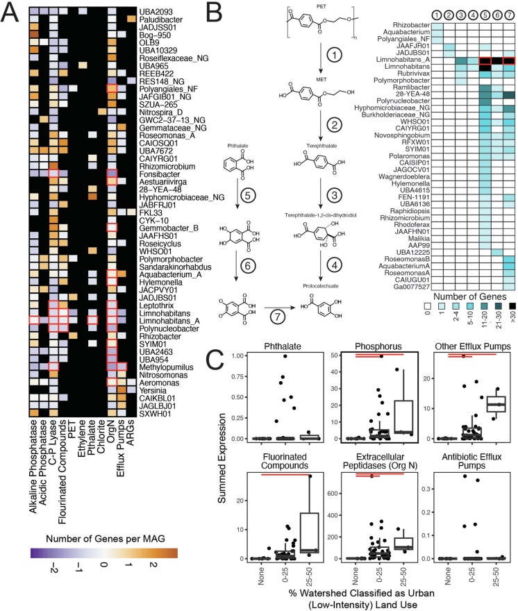 Extended Data Fig. 8