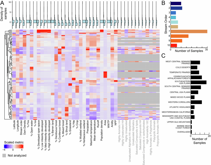 Extended Data Fig. 1