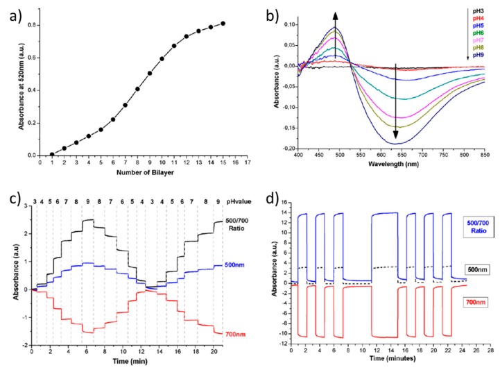 Figure 13