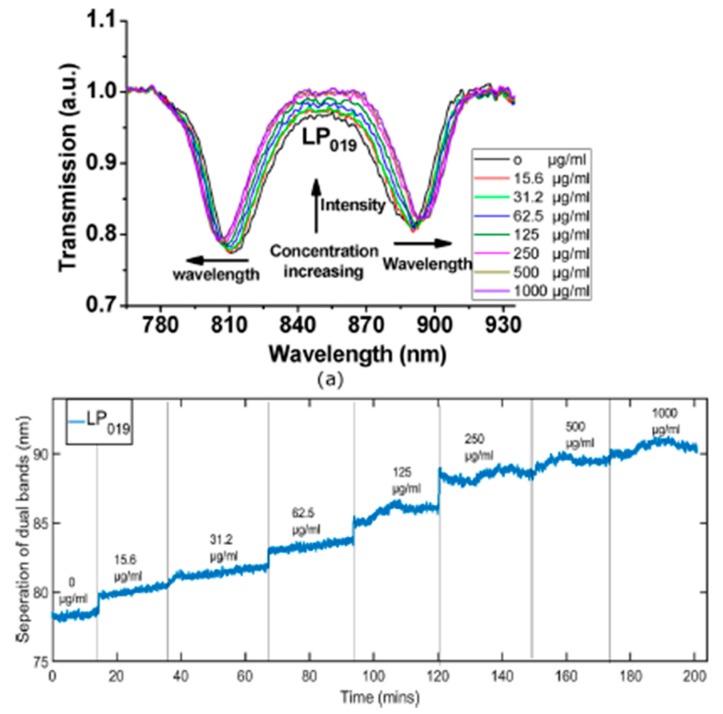 Figure 22