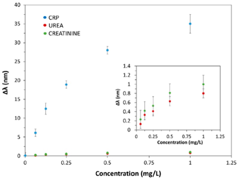 Figure 25