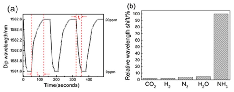 Figure 18