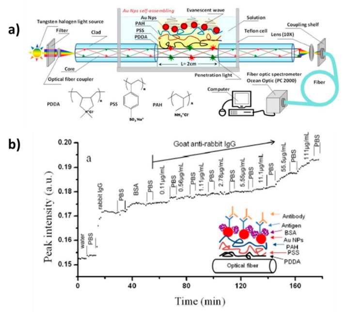 Figure 20