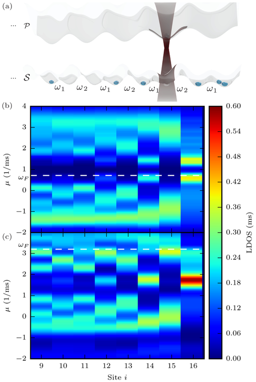 FIG. 4.