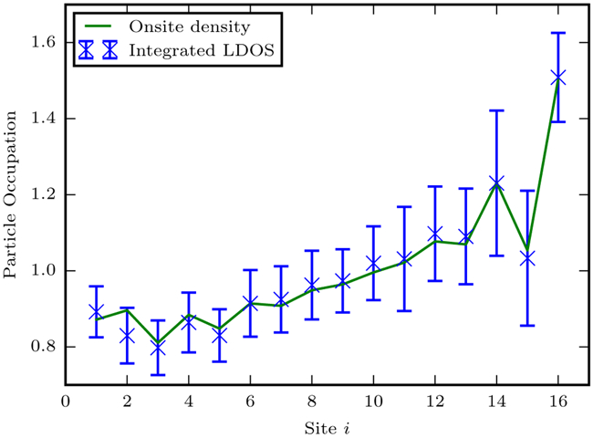 FIG. 6.