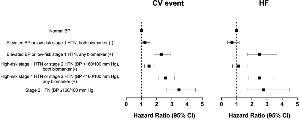 Figure 5: