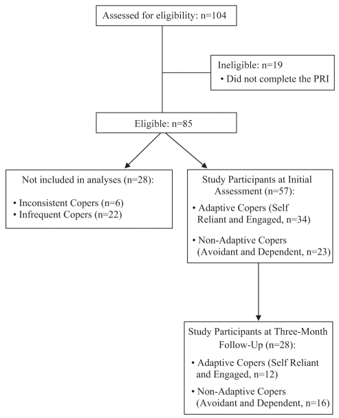 Figure 1)