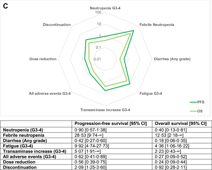 Fig. 4