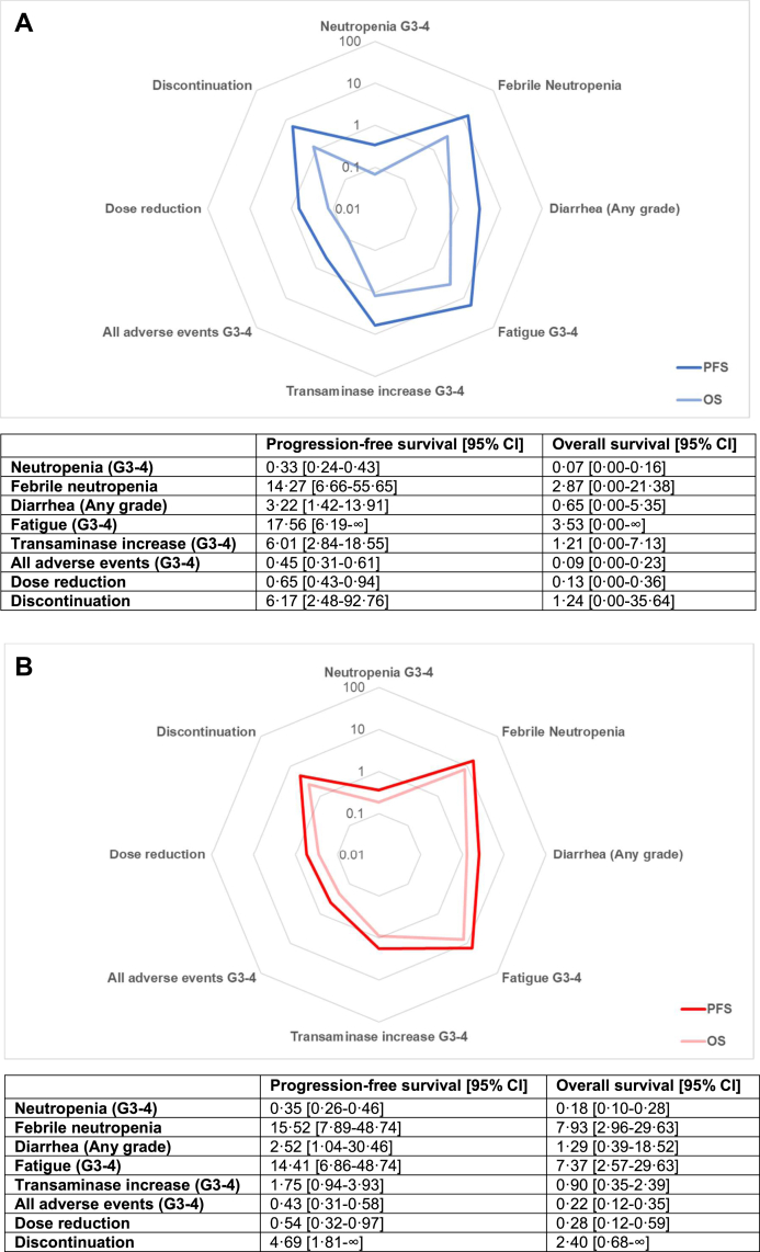 Fig. 4