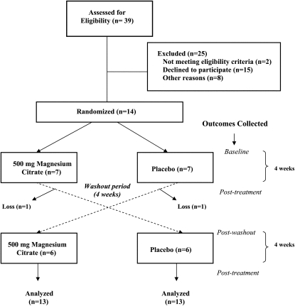 FIGURE 1.