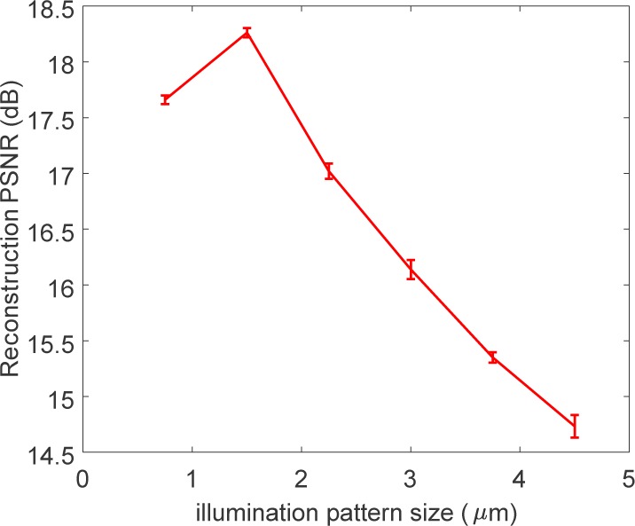 Fig. 6