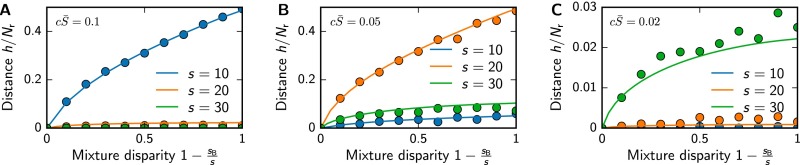 Fig. S1.