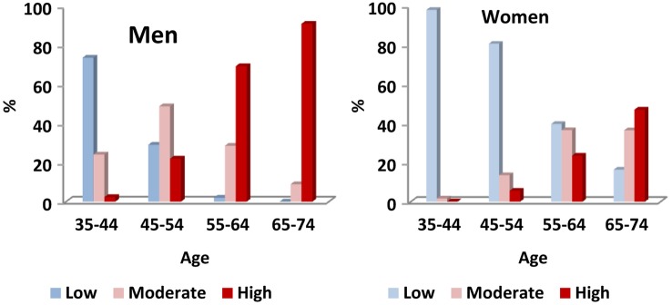 Figure 1