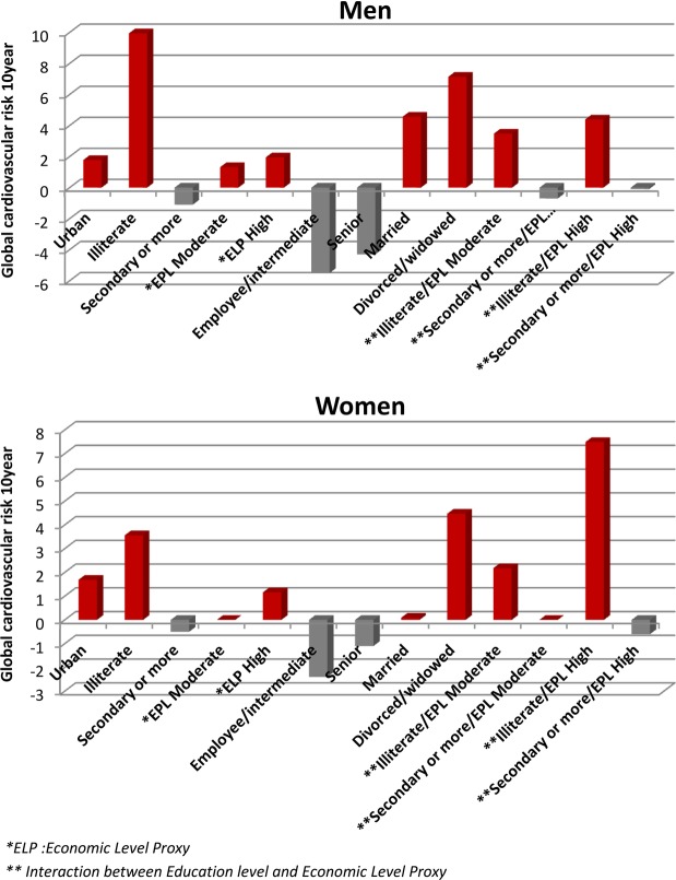 Figure 3