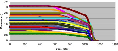 Figure 1(b)