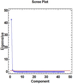 Figure 3(b)