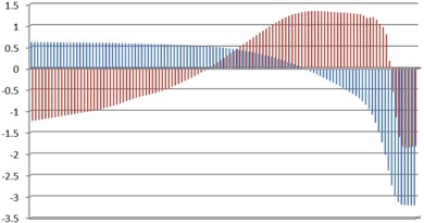 Figure 4(b)