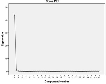 Figure 2(a)