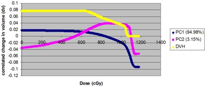 Figure 4(a)