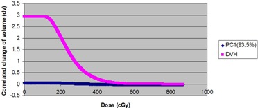 Figure 2(b)